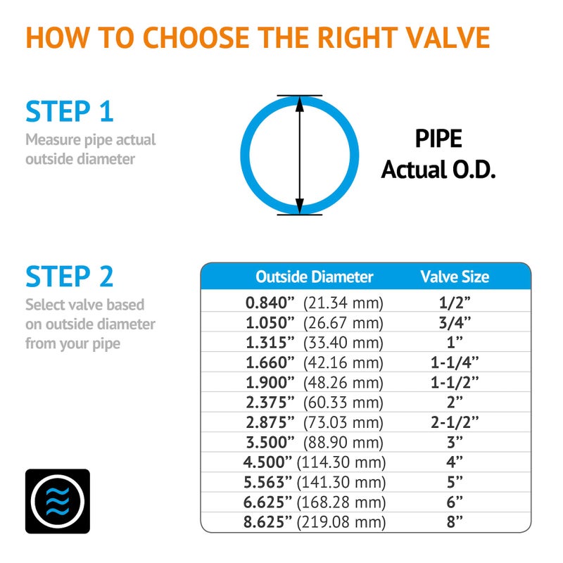 HYDROSEAL Kaplan 1/2" PVC True Union Ball Valve with Full Port, ASTM F1970, EPDM O-Rings and Reversible PTFE Seats, Rated at 200 PSI @73F, Gray, 1/2 inch Socket (1/2") - Image 3